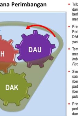 Kemenkeu Kucurkan Rp653 Miliar Tambahan Dana untuk Maluku